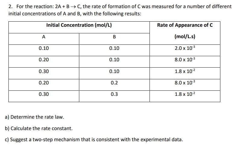 2. For the reaction: 2A + B → C, the rate of formation of C was measured for a number of different
initial concentrations of A and B, with the following results:
Initial Concentration (mol/L)
Rate of Appearance of C
A
В
(mol/L.s)
0.10
0.10
2.0 x 103
0.20
0.10
8.0 x 103
0.30
0.10
1.8 x 102
0.20
0.2
8.0 x 103
0.30
0.3
1.8 x 102
a) Determine the rate law.
b) Calculate the rate constant.
c) Suggest a two-step mechanism that is consistent with the experimental data.

