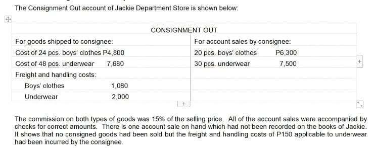 The Consignment Out account of Jackie Department Store is shown below:
CONSIGNMENT OUT
For goods shipped to consignee:
For account sales by consignee:
Cost of 24 pcs. boys' clothes P4,800
20 pcs. boys' clothes
P6,300
Cost of 48 pcs. underwear
7,680
30 pcs. underwear
7,500
Freight and handling costs:
Boys' clothes
1,080
Underwear
2,000
+
The commission on both types of goods was 15% of the selling price. All of the account sales were accompanied by
checks for correct amounts. There is one account sale on hand which had not been recorded on the books of Jackie.
It shows that no consigned goods had been sold but the freight and handling costs of P150 applicable to underwear
had been incurred by the consignee.
