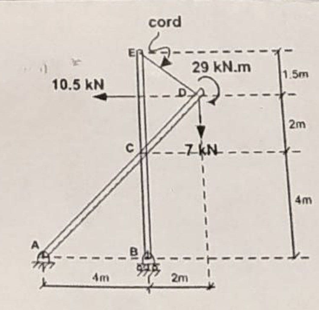 cord
ER
29 kN.m
1.5m
10.5 kN
2m
-7KN
4m
4m
2m
