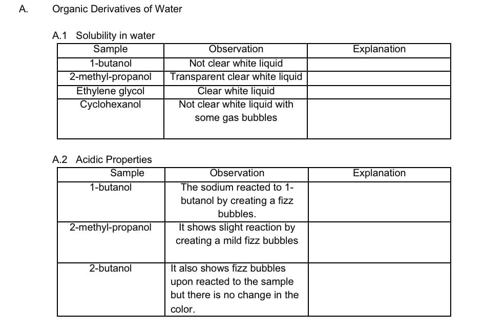 A.
Organic Derivatives of Water
A.1 Solubility in water
Sample
1-butanol
Observation
Explanation
2-methyl-propanol
Ethylene glycol
Cyclohexanol
Not clear white liquid
Transparent clear white liquid
Clear white liquid
Not clear white liquid with
some gas bubbles
A.2 Acidic Properties
Sample
1-butanol
Observation
The sodium reacted to 1-
butanol by creating a fizz
Explanation
bubbles.
2-methyl-propanol
It shows slight reaction by
creating a mild fizz bubbles
2-butanol
It also shows fizz bubbles
upon reacted to the sample
but there is no change in the
color.
