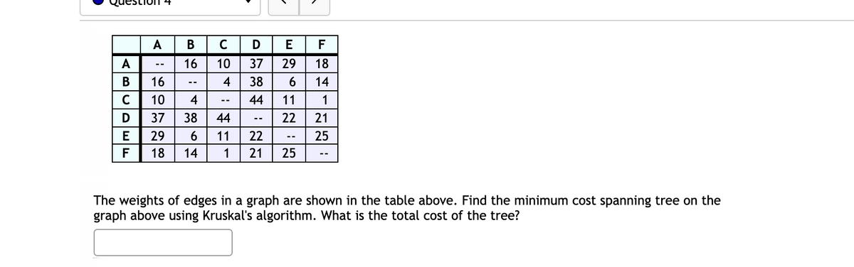 estion 4
A
В
C
D
E
F
A
16
10
37
29
18
В
16
4
38
6
14
10
4
44
11
1
37
38
44
22
21
--
29
11
22
25
F
18
14
1
21
25
--
The weights of edges in a graph are shown in the table above. Find the minimum cost spanning tree on the
graph above using Kruskal's algorithm. What is the total cost of the tree?
BCDE
