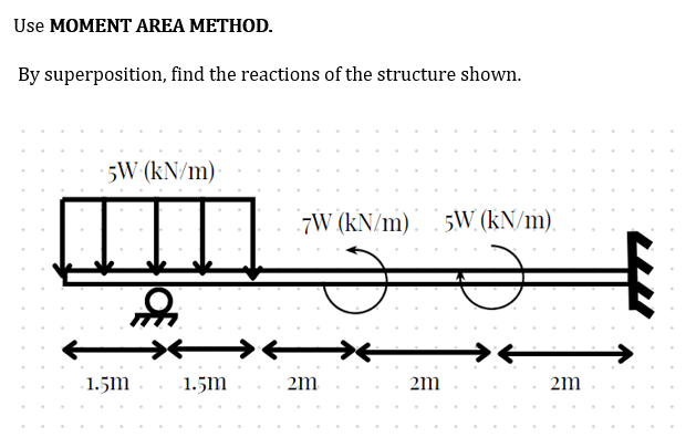 Use MOMENT AREA METHOD.
By superposition, find the reactions of the structure shown.
5W (kN/m)
↓↓
1.5m
O
1.5m
7W (kN/m) 5W (kN/m)
2m
2m
←
2m