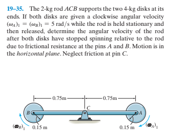 19-35. The 2-kg rod ACB supports the two 4-kg disks at its
ends. If both disks are given a clockwise angular velocity
(wA)1 = (@n)) = 5 rad/s while the rod is held stationary and
then released, determine the angular velocity of the rod
after both disks have stopped spinning relative to the rod
due to frictional resistance at the pins A and B. Motion is in
the horizontal plane. Neglect friction at pin C.
0.75m
-0.75m
0.15 m
0.15 m

