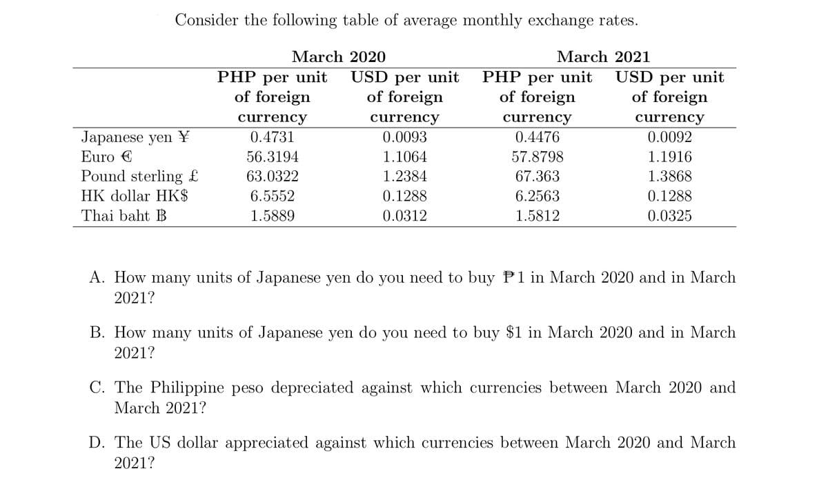 Consider the following table of average monthly exchange rates.
March 2020
Japanese yen ¥
Euro €
Pound sterling £
HK dollar HK$
Thai baht B
PHP per unit
of foreign
currency
0.4731
56.3194
63.0322
6.5552
1.5889
USD per unit
of foreign
currency
0.0093
1.1064
1.2384
0.1288
0.0312
March 2021
PHP per unit
of foreign
currency
0.4476
57.8798
67.363
6.2563
1.5812
USD per unit
of foreign
currency
0.0092
1.1916
1.3868
0.1288
0.0325
A. How many units of Japanese yen do you need to buy P1 in March 2020 and in March
2021?
B. How many units of Japanese yen do you need to buy $1 in March 2020 and in March
2021?
C. The Philippine peso depreciated against which currencies between March 2020 and
March 2021?
D. The US dollar appreciated against which currencies between March 2020 and March
2021?