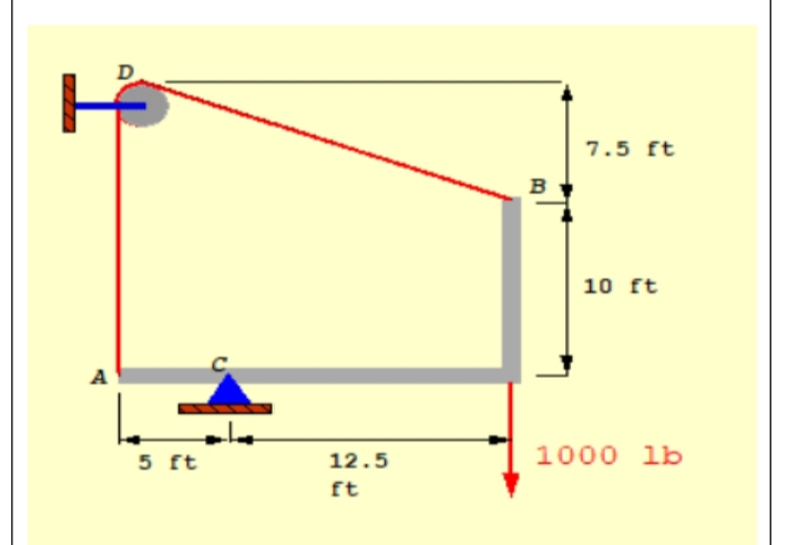 D
7.5 ft
10 ft
A
5 ft
12.5
1000 lb
ft
