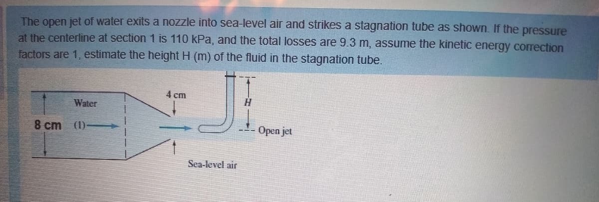 The open jet of water exits a nozzle into sea-level air and strikes a stagnation tube as shown. If the pressure
at the centerline at section 1 is 110 kPa, and the total losses are 9.3 m, assume the kinetic energy correction
factors are 1, estimate the height H (m) of the fluid in the stagnation tube.
4 cm
Water
8 cm (1).
Open jet
Sea-level air
