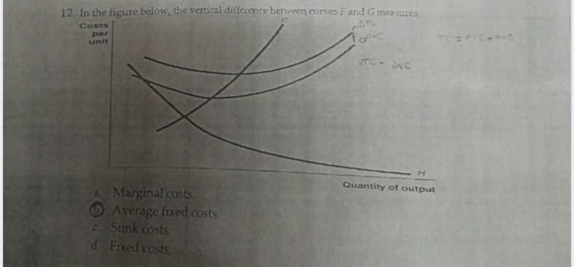 12. In the figure below, the vertical difference between curves Fand G measures
Costs
per
unit
TC ACA
Quantity of output
Marginal costs.
O Average fixed costs.
C Sunk costs.
d Fixed costs.
