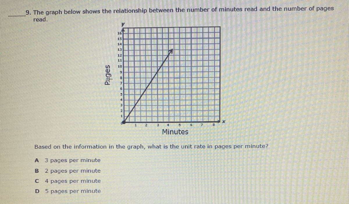 9. The graph below shows the relationship between the number of minutes read and the number of pages
read.
16
15
14
13
12
11
10
9
6.
1
3.
17
Minutes
Based on the information in the graph, what is the unit rate in pages per minute?
A 3 pages per minute
2 pages per minute
4 pages per minute
D 5 pages per minute
Pauges
