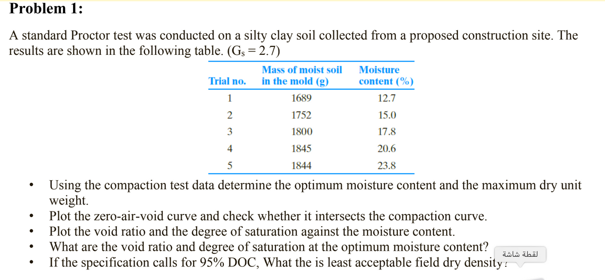 Problem 1:
A standard Proctor test was conducted on a silty clay soil collected from a proposed construction site. The
results are shown in the following table. (Gs = 2.7)
Mass of moist soil
Moisture
Trial no.
in the mold (g)
content (%)
1
1689
12.7
2
1752
15.0
3
1800
17.8
4
1845
20.6
5
1844
23.8
Using the compaction test data determine the optimum moisture content and the maximum dry unit
weight.
Plot the zero-air-void curve and check whether it intersects the compaction curve.
Plot the void ratio and the degree of saturation against the moisture content.
What are the void ratio and degree of saturation at the optimum moisture content?
If the specification calls for 95% DOC, What the is least acceptable field dry density?
äi li ähöl
