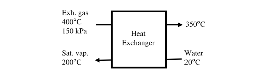Exh. gas
400°C
350°C
150 kPa
Heat
Exchanger
Water
Sat. vap.
200°C
20°C
