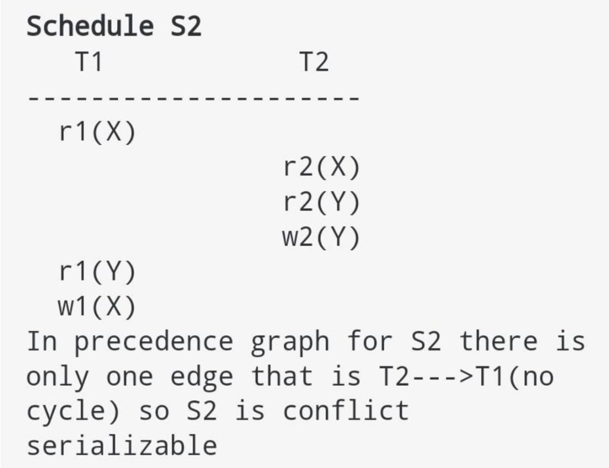 Schedule S2
T1
T2
r1(X)
r2(X)
r2(Y)
w2 (Y)
r1(Y)
w1 (X)
In precedence graph for S2 there is
only one edge that is T2--->T1(no
cycle) so S2 is conflict
serializable
