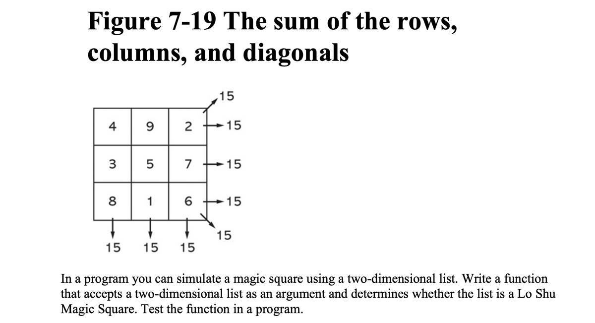 Figure 7-19 The sum of the rows,
columns, and diagonals
15
4
9
2 +15
3
5
7
15
8
1
6
15
15
15
15
15
In a program you can simulate a magic square using a two-dimensional list. Write a function
that accepts a two-dimensional list as an argument and determines whether the list is a Lo Shu
Magic Square. Test the function in a program.
