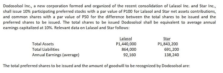 Dodosolsol Inc., a new corporation formed and organized of the recent consolidation of Lalasol Inc. and Star In.,
shall issue 10% participating preferred stocks with a par value of P100 for Lalasol and Star net assets contributions,
and common shares with a par value of P50 for the difference between the total shares to be issued and the
preferred shares to be issued. The total shares to be issued Dodosolsol shall be equivalent to average annual
earnings capitalized at 10%. Relevant data on Lalasol and Star follows:
Lalasol
P1,440,000
864,000
92,160
Star
Total Assets
P1,843,200
Total Liabilities
691,200
138,240
Annual Earnings (average)
The total preferred shares to be issued and the amount of goodwill to be recognized by Dodosolsol are:

