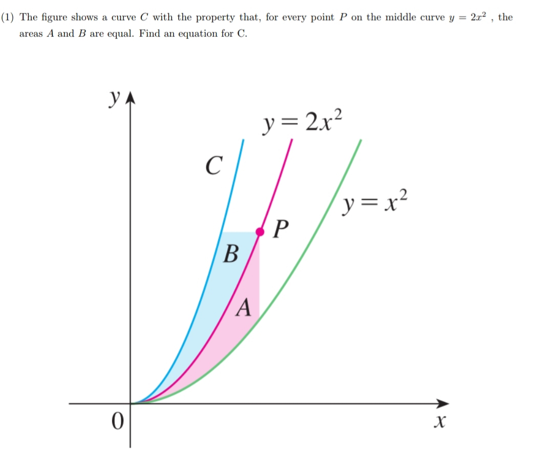 (1) The figure shows a curve C with the property that, for every point P on the middle curve y = 2x2
the
areas A and B are equal. Find an equation for C.
УА
y= 2x²
(y= x²
B
х
