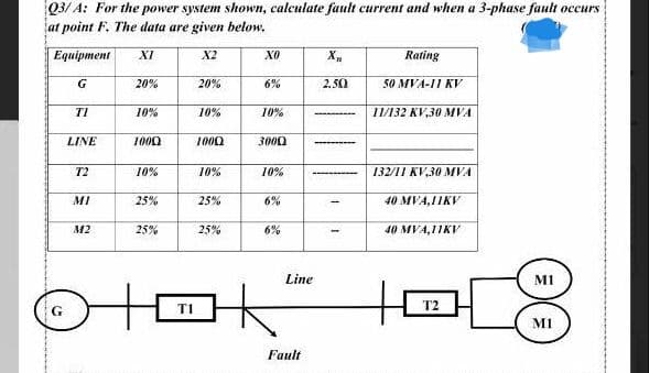 Q3/ A: For the power system shown, calculate fault current and when a 3-phase fault occurs
at point F. The data are given below.
Equipment
XI
X2
X
Rating
G
20%
20%
6%
2.50
50 MVA-11 KV
TI
10%
10%
10%
11/132 KV,30 MVA
LINE
1000
1000
3000
T2
10%
10%
10%
132/11 KV,30 MVA
MI
25%
25%
6%
40 MVA,1IKV
M2
25%
25%
6%
40 MVA,11KV
Line
MI
T1
T2
M1
Fault
