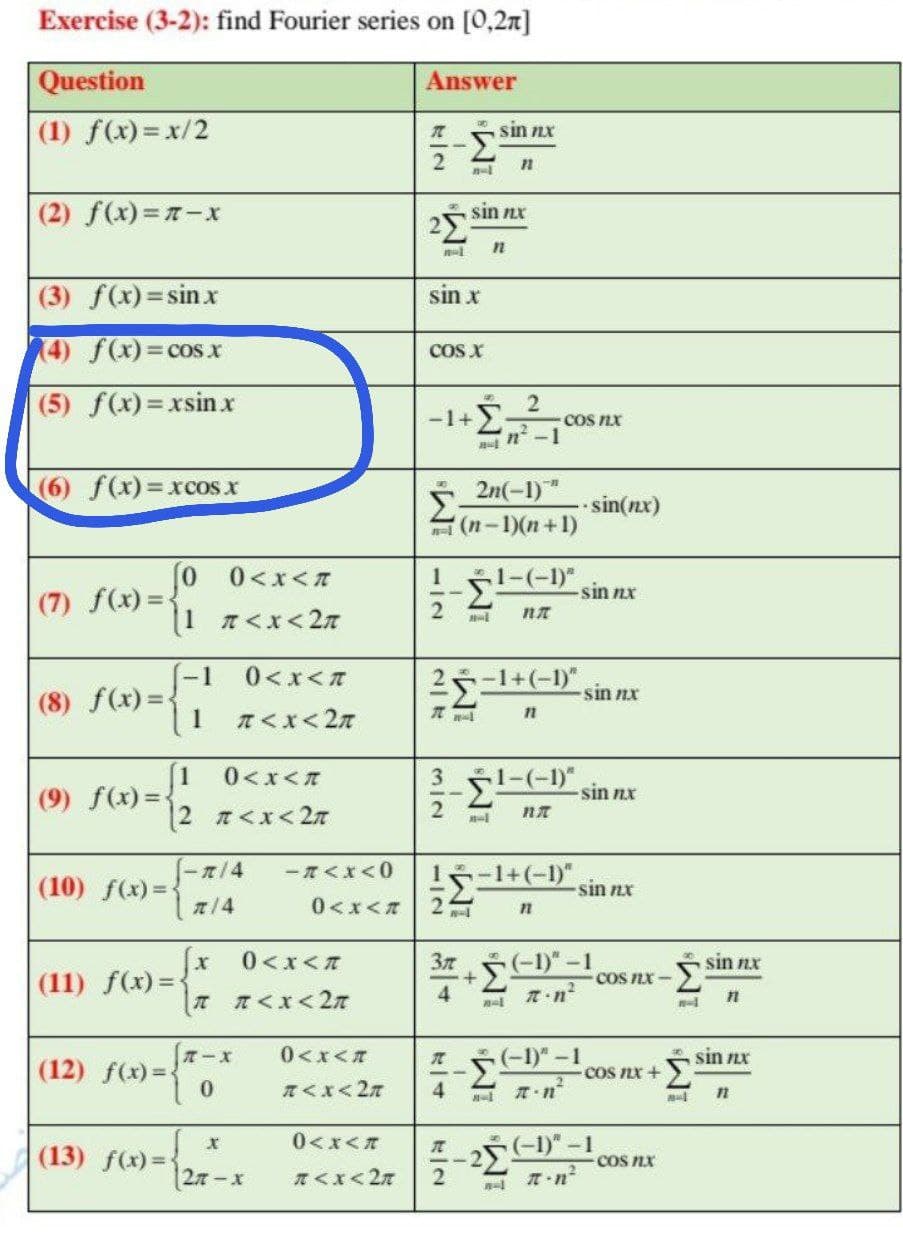 Exercise (3-2): find Fourier series on [0,27]
Question
Answer
(1) f(x)= x/2
sin nx
(2) f(x)=-x
2 sin nx
(3) f(x)=sinx
sin x
4) f(x)=cos x
COS X
(5) f(x)=xsinx
-1+
COS nx
(6) f(x)%=xcos x
2n(-1)"
%3D
Σ
(n-1)(n + 1)
sin(nx)
0<x<A
1-(-1) sin nx
1
(7) f(x) =.
%3!
1 <x<27
-1
0<xくだ
-1+(-1)"
sin nx
(8) f(x) =
1
[1
(9) f(x)=.
0<x<T
3
1-(-1)"
sin nx
|2 くx<2元
5-1+(-1)"
sin nx
-7/4
ーTくx<0
(10) f(x)=
0<xくだ
0<x<A
37
sin nx
(11) f(x) =
COS nX-
4
T R<x<2n
オーズ
(12) f(x)=:
0<x<
-1)"-1
sin nx
COs nx +
R<x<27
4
-25-1)"-1
COS nX
0<x<T
(13) f(x)=
|2元-X
n<x< 27
