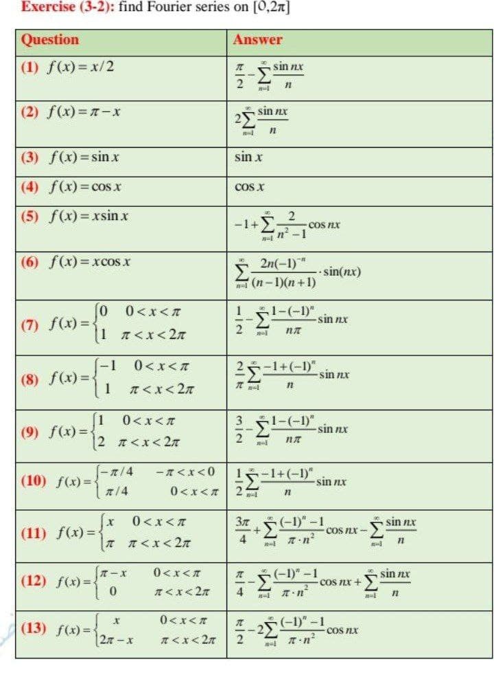 Exercise (3-2): find Fourier series on [0,2n]
Question
Answer
(1) f(x)=x/2
sin nx
(2) f(x)= -x
sin nx
(3) f(x)=sinx
sin x
(4) f(x) = cos x
COS X
(5) f(x)=xsinx
2
-COS nx
n -1
-1+
(6) f(x) = xcos x
2n(-1)"
sin(nx)
(n-1)(n +1)
sin nx
0<x<A
1-(-1)"
(7) f(x) =
2.
1 A<x< 2n
0<x<T
2ペ-1+(-1)"
sin nx
(8) f(x) =-
1
元くx<2元
1
(9) f(x) =-
3 1-(-1) sin nx
0<xく元
|2 くx<2元
2.
- 1/4
(10) f(x)=
- T<x<0
1-1+(-1)"
sin nx
0<x<A
0<xくて
37
-1)" -1
sin nx
(11) f(x) =
COS nx-
T Tくx<2元
0<x<A
sin nx
(12) f(x) =-
COS NX +
元くx<2元
4
(13) f(x)=
0<x<T
(-1)" -
COS nx
27-x
A<x< 27
T -n
