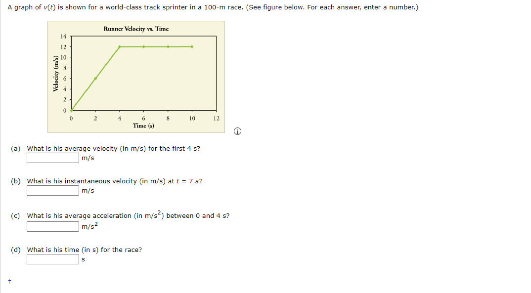 A graph of v(t) is shown for a world-class track sprinter in a 100-m race. (See figure below. For each answer, enter a number.)
Velocity (m/s)
14
12
10
6
2
0
0
2
Runner Velocity vs. Time
4
6
Time (s)
8
10
(a) What is his average velocity (in m/s) for the first 4 s?
m/s
(b) What is his instantaneous velocity (in m/s) at t = 7 s?
m/s
(d) What is his time (in s) for the race?
12
(c) What is his average acceleration (in m/s²) between 0 and 4 s?
m/s²