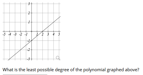 -5 -4 -3 -2 -1
-1
-2
What is the least possible degree of the polynomial graphed above?
