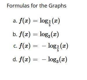 Formulas for the Graphs
f(x) = log:(x)
b. f(x) = log, (x)
c. f(x) = - log: (x)
d. f(x) = - log,(x)
