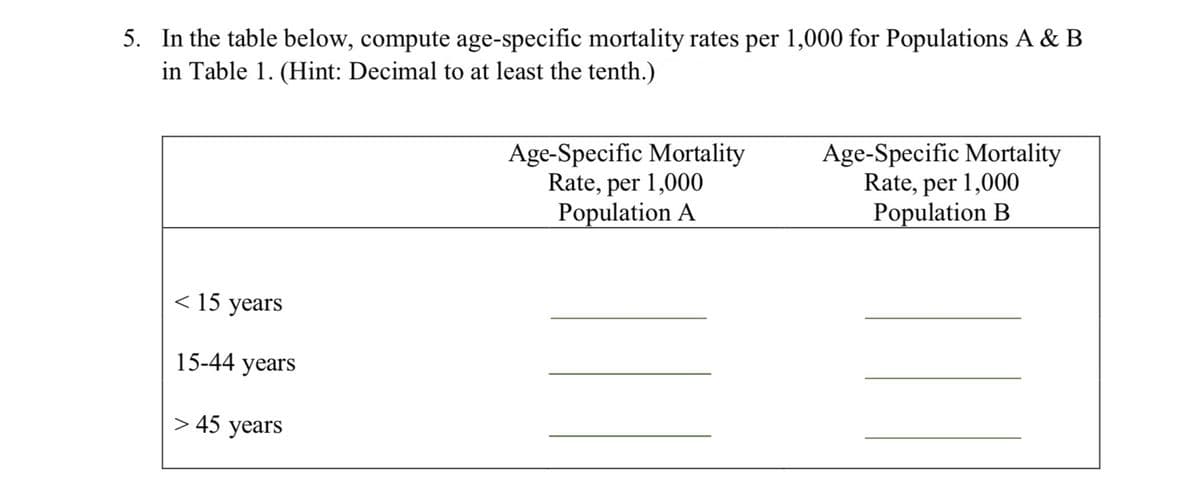 5. In the table below, compute age-specific mortality rates per 1,000 for Populations A & B
in Table 1. (Hint: Decimal to at least the tenth.)
< 15 years
15-44 years
> 45 years
Age-Specific Mortality
Rate, per 1,000
Population A
Age-Specific Mortality
Rate, per 1,000
Population B