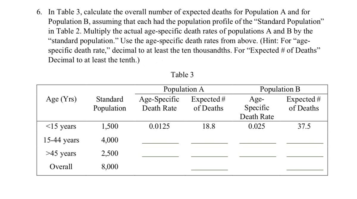 6. In Table 3, calculate the overall number of expected deaths for Population A and for
Population B, assuming that each had the population profile of the “Standard Population"
in Table 2. Multiply the actual age-specific death rates of populations A and B by the
"standard population." Use the age-specific death rates from above. (Hint: For “age-
specific death rate," decimal to at least the ten thousandths. For "Expected # of Deaths"
Decimal to at least the tenth.)
Age (Yrs)
<15 years
15-44 years
>45 years
Overall
Standard
Population
1,500
4,000
2,500
8,000
Table 3
Population A
Age-Specific
Death Rate
0.0125
Expected #
of Deaths
18.8
Population B
Age-
Specific
Death Rate
0.025
Expected #
of Deaths
37.5