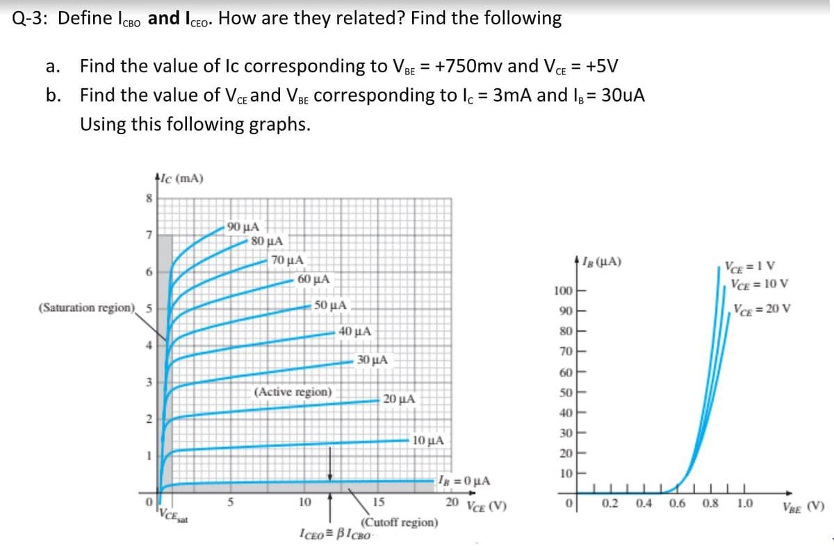 Q-3: Define lBO and Iceo. How are they related? Find the following
Find the value of Ic corresponding to VB = +750mv and VE = +5V
b. Find the value of Vg and VaBE corresponding to lc = 3mA and I = 30uA
а.
%3D
%3D
Using this following graphs.
lc (mA)
90 μΑ
80 μΑ
7
70 μΑ
Is (HA)
VCE =1 V
VCE = 10 V
6.
60 μΑ
100
(Saturation region) 5
50 μΑ
VCE = 20 V
90
40 μΑ
80
4
70
30 μΑ
60
(Active region)
20 μΑ
50
40
30E
10 μΑ
1
20E
10
Ig 0 µA
20 VCE (V)
10
15
0.2
0.4
0.6
0.8
1.0
VCE
VRE (V)
(Cutoff region)
ICEO= BICBO
3.
