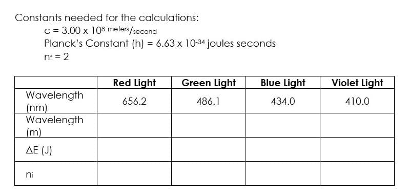 Constants needed for the calculations:
c = 3.00 x 108 meters/second
Planck's Constant (h) = 6.63 x 10-34 joules seconds
nf = 2
Red Light
Green Light
Wavelength
656.2
486.1
(nm)
Wavelength
(m)
ΔΕ (J)
ni
Blue Light
434.0
Violet Light
410.0