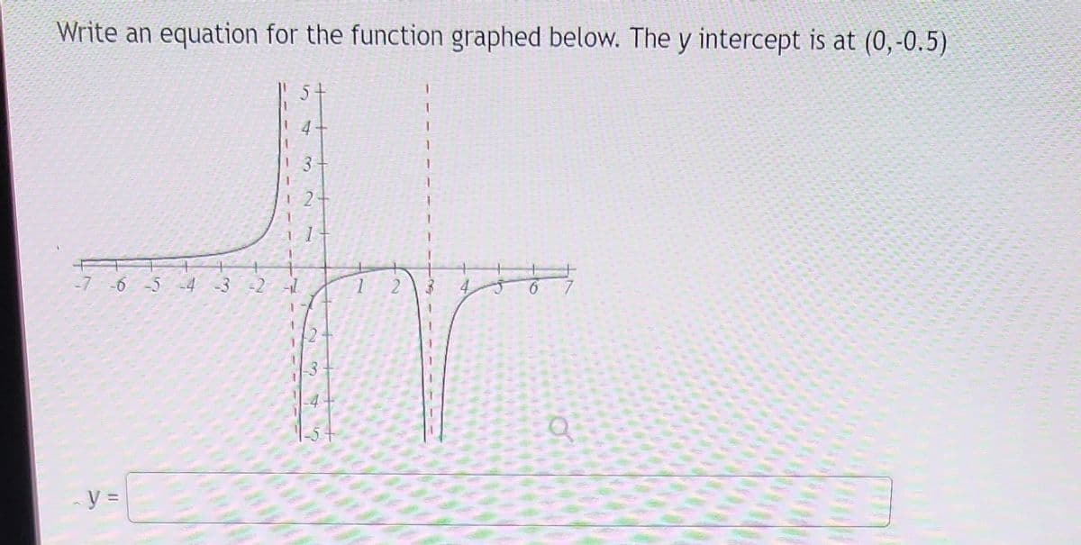 Write an equation for the function graphed below. The y intercept is at (0,-0.5)
--7-6-5
y =
7
3 -2
NE
LAST
12
1
T
1
1
1
+
a
370004
DEDERER!!
