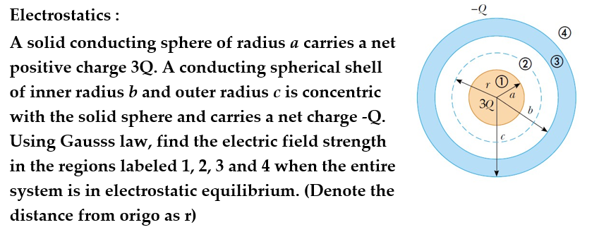 Electrostatics :
A solid conducting sphere of radius a carries a net
positive charge 3Q. A conducting spherical shell
of inner radius b and outer radius c is concentric
with the solid sphere and carries a net charge -Q.
3
30
Using Gausss law, find the electric field strength
in the regions labeled 1, 2, 3 and 4 when the entire
system is in electrostatic equilibrium. (Denote the
distance from origo as r)
