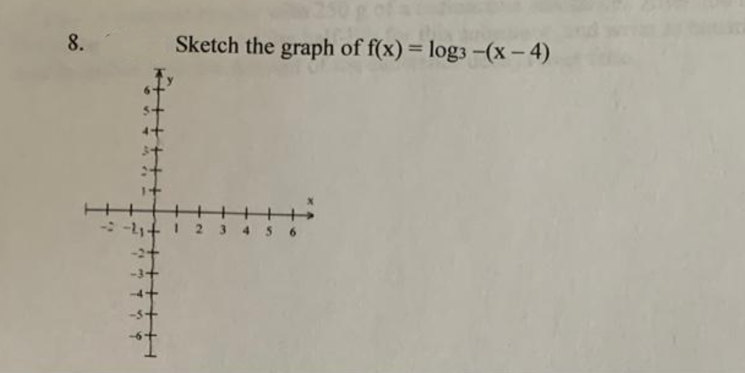 8.
-3+
-4-
*1
Sketch the graph of f(x) = log3 -(x-4)
2