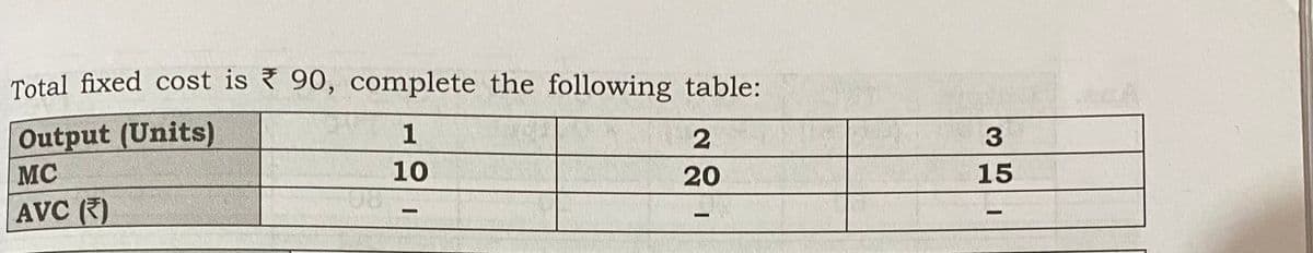 Total fixed cost is 90, complete the following table:
Output (Units)
1
MC
10
20
15
AVC ()
