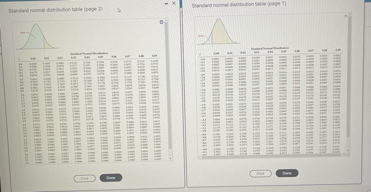 Standard normal distribution table (page 1)
Standard normal distribution table (page 2)
Print
Print
