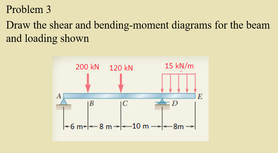 Problem 3
Draw the shear and bending-moment diagrams for the beam
and loading shown
200 kN
120 kN
15 kN/m
A
E
|B
|C
|-6 m--8 m--10 m ---8m
