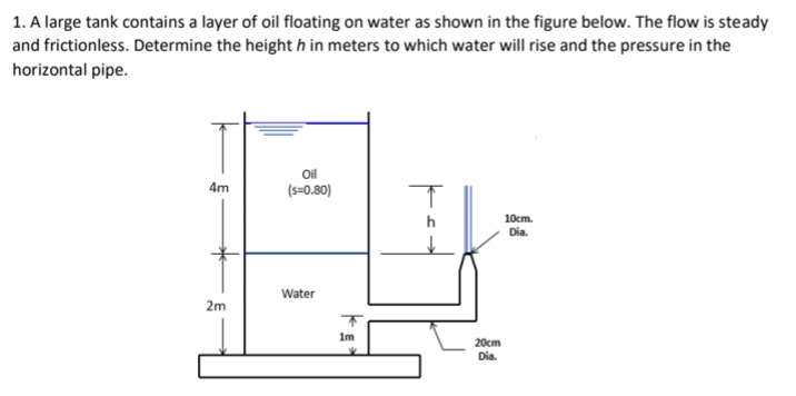 1. A large tank contains a layer of oil floating on water as shown in the figure below. The flow is steady
and frictionless. Determine the height h in meters to which water will rise and the pressure in the
horizontal pipe.
Oil
4m
(s=0.80)
h
10cm.
Dia.
Water
2m
1m
20cm
Dia.
