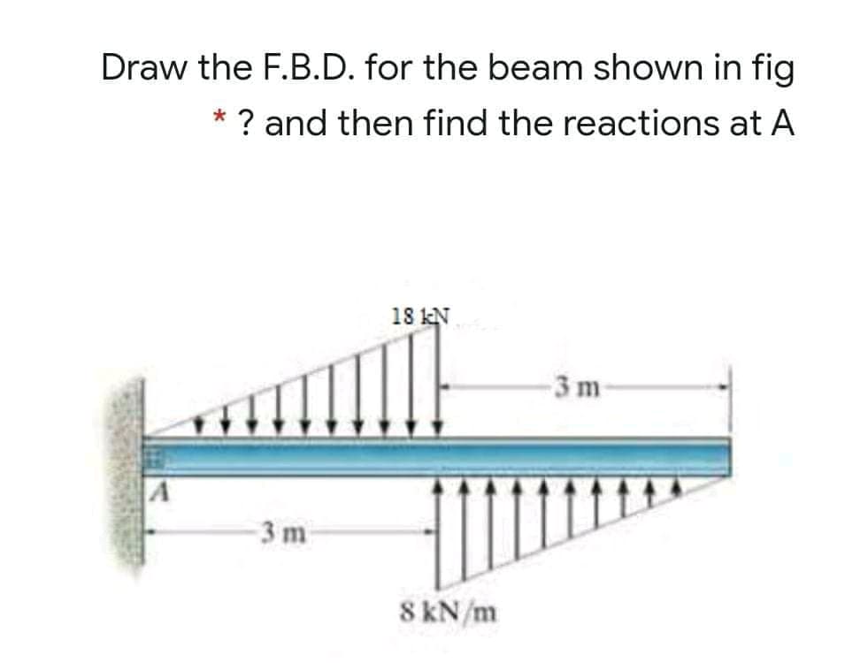 Draw the F.B.D. for the beam shown in fig
* ? and then find the reactions at A
18 kN
3m-
3 m
8 kN/m
