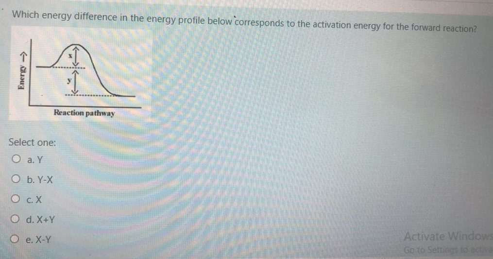 Which energy difference in the energy profile below corresponds to the activation energy for the forward reaction?
