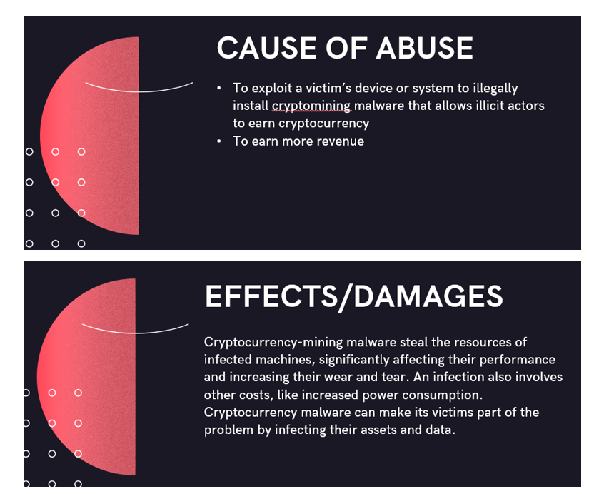 O
O
O
O
O
po
O
CAUSE OF ABUSE
To exploit a victim's device or system to illegally
install cryptomining malware that allows illicit actors
to earn cryptocurrency
• To earn more revenue
EFFECTS/DAMAGES
Cryptocurrency-mining malware steal the resources of
infected machines, significantly affecting their performance
and increasing their wear and tear. An infection also involves
other costs, like increased power consumption.
Cryptocurrency malware can make its victims part of the
problem by infecting their assets and data.