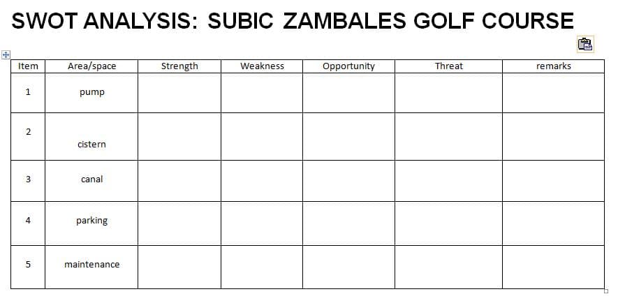 SWOT ANALYSIS: SUBIC ZAMBALES GOLF COURSE
Item Area/space
1
2
3
4
5
pump
cistern
canal
parking
maintenance
Strength
Weakness
Opportunity
Threat
remarks