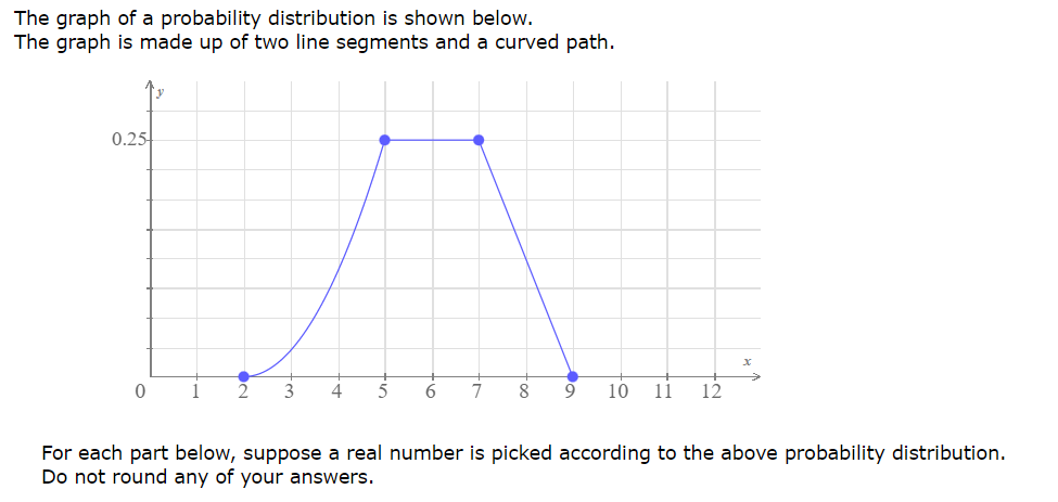 The graph of a probability distribution is shown below.
The graph is made up of two line segments and a curved path.
0.25
1
3
7
9
10
11
12
For each part below, suppose a real number is picked according to the above probability distribution.
Do not round any of your answers.
