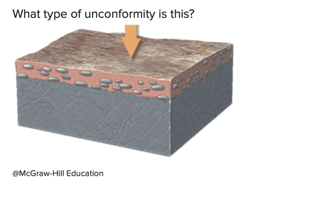 What type of unconformity is this?
@McGraw-Hill Education