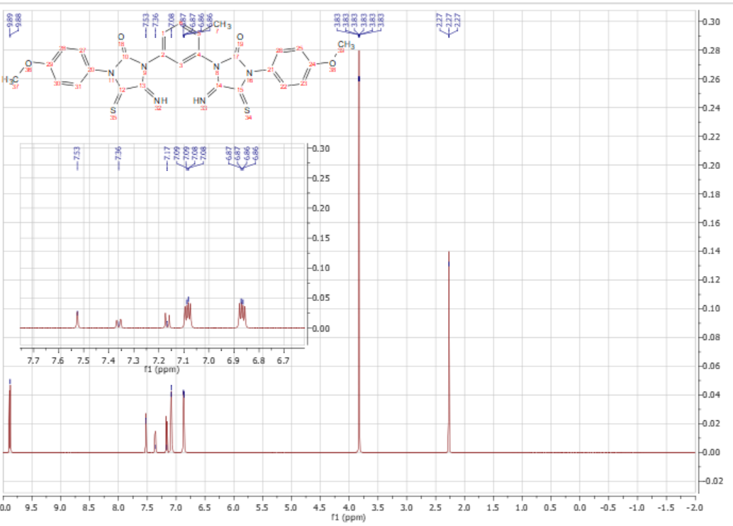 0.30
0.28
N-
0.26
NH
HN
0.24
0.22
Fa.30
0.20
a.25
0.18
a.20
0.16
0.15
0.14
a.10
0.12
a.05
0.10
a.00
0.08
7.7 7.6
7.5
7.4
73
7.2 7.1
7.0
6.9
6.8
6.7
T1 (ppm)
0.06
0.04
0.02
0.00
0.02
0.0
9.5
9.0
8.5
8.0
7.5
7.0
6.5
6.0
5.5
5.0
4.5
-0.5
4.0
3.5
f1 (ppm)
3.0
2.5
2.0
1.5
1.0
0.5
0.0
-1.0
-1.5 -2.0
ESZ-
-736
