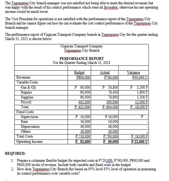 The Tuguegarao City branch manager was not satisfied not being able to meet the desired revenues but
was happy with the result of his control performance which were all favorable, otherwise his net operating
income would be much lower.
The Vice President for operations is not satisfied with the performance report of the Tuguegarao City
Branch and he cannot figure out how he can evaluate the cost control performance of the Tuguegarao City
branch manager.
The performance report of Cagayan Transport Company branch in Tuguegarao City for the quarter ending
March 31, 2021 is shown below:
Cagayan Transport Company
Tuguegarao City Branch
PERFORMANCE REPORT
For the Quarter Ending March 31, 2021
Budget
P800.000
Actual
P760.000
Variance
P40.000 U
Revenues
Variable Costs:
Gas & Oil
Repairs
Supplies
Payroll
Total
Fixed Costs:
Supervision
Rent
Depreciation
Others
P 60,000
80,000
80,000
402.000
P 622.000
P 56,800
78,400
78,800
390.000
P 604.000
P 3,200 F
1,600 F
1,200 F
12.000 F
P 18.000 F
P 16,000
16,000
48,000
16.000
P 718.000
P 82,000
P 16,000
16,000
48,000
16.000
P 700.000
P 60,000
Total Costs
Operating Income
P 18.000 F
P 22,000 U
REQUIRED:
1. Prepare a columnar flexible budget for expected costs at P720,000, P760,000, P800,000 and
PS40,000 levels of revenue. Include both variable and fixed costs in the budget.
2. How does Tuguegarao City Branch fair based on 95% level 95% level of operation in measuring
its control performance over variable costs?
