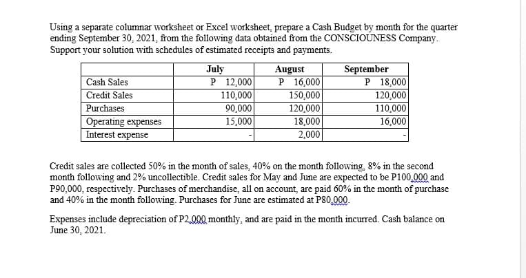 Using a separate columnar worksheet or Excel worksheet, prepare a Cash Budget by month for the quarter
ending September 30, 2021, from the following data obtained from the CONSCIOÜNESS Company.
Support your solution with schedules of estimated receipts and payments.
August
P 16,000
150,000
July
September
Cash Sales
P 12,000
P 18,000
Credit Sales
Purchases
110,000
120,000
90,000
120,000
110,000
Operating expenses
Interest expense
15,000
18,000
16,000
2,000
Credit sales are collected 50% in the month of sales, 40% on the month following, 8% in the second
month following and 2% uncollectible. Credit sales for May and June are expected to be P100,000 and
P90,000, respectively. Purchases of merchandise, all on account, are paid 60% in the month of purchase
and 40% in the month following. Purchases for June are estimated at P80,000.
Expenses include depreciation of P2,000 monthly, and are paid in the month incurred. Cash balance on
June 30, 2021.
