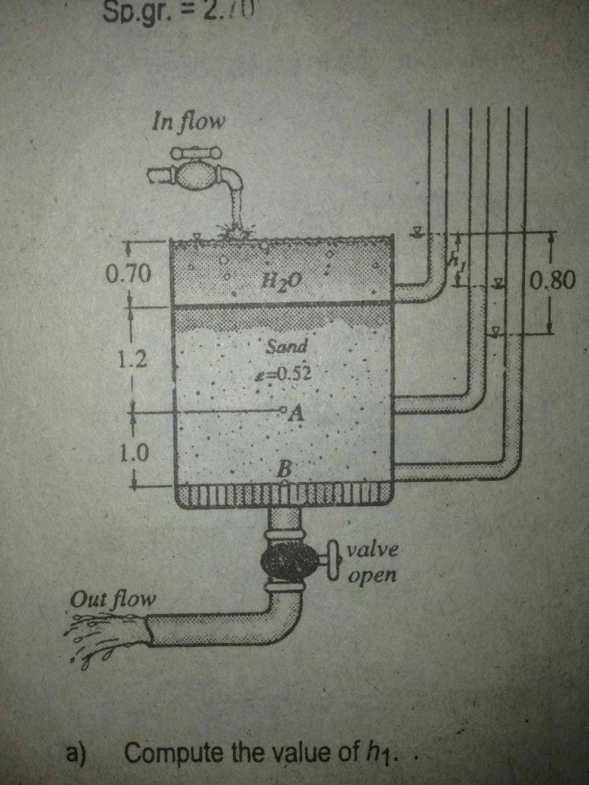 Sp.gr. = 2.70
In flow
0.70
H20
0.80
Sand
1.2
230.52
1.0
B.
valve
оpen
Out flow
a) Compute the value of h1.
