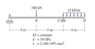 180 kN
15 kN/m
B
D.
5 m
-5 m
El = constant
E = 70 GPa
I = 2,340 (10) mm
