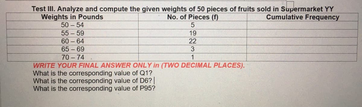 Test III. Analyze and compute the given weights of 50 pieces of fruits sold in Supermarket YY
No. of Pieces (f)
Weights in Pounds
50 - 54
55 - 59
60 - 64
65 - 69
Cumulative Frequency
19
22
3.
70 - 74
1
WRITE YOUR FINAL ANSWER ONLY in (TWO DECIMAL PLACES).
What is the corresponding value of Q1?
What is the corresponding value of D6?|
What is the corresponding value of P95?
