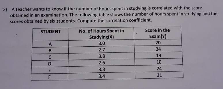 2) A teacher wants to know if the number of hours spent in studying is correlated with the score
obtained in an examination. The following table shows the number of hours spent in studying and the
scores obtained by six students. Compute the correlation coefficient.
No. of Hours Spent in
Studying(X)
Score in the
Exam(Y)
20
STUDENT
A
3.0
B.
2.7
34
C
3.8
19
D
2.6
10
3.3
24
3.4
31
