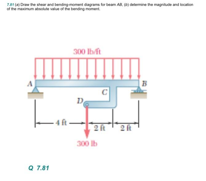 7.81 (a) Draw the shear and bending-moment diagrams for beam AB, (b) determine the magnitude and location
of the maximum absolute value of the bending moment.
300 lb/ft
-4ft-
Q 7.81
D
2 ft
300 lb
2 ft
B
