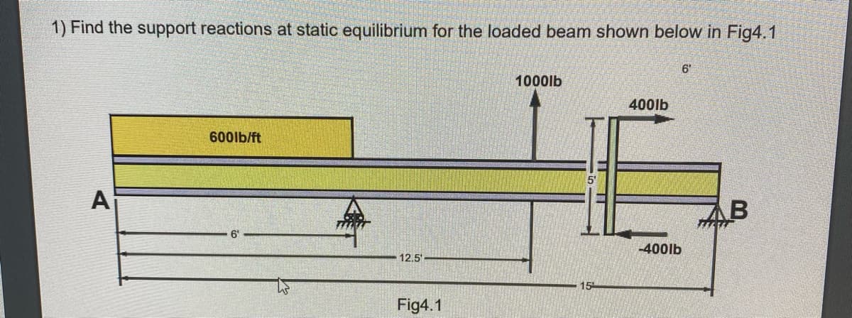 1) Find the support reactions at static equilibrium for the loaded beam shown below in Fig4.1
6'
1000lb
400lb
600lb/ft
5'
A
AB
-400lb
12.5
15
Fig4.1
